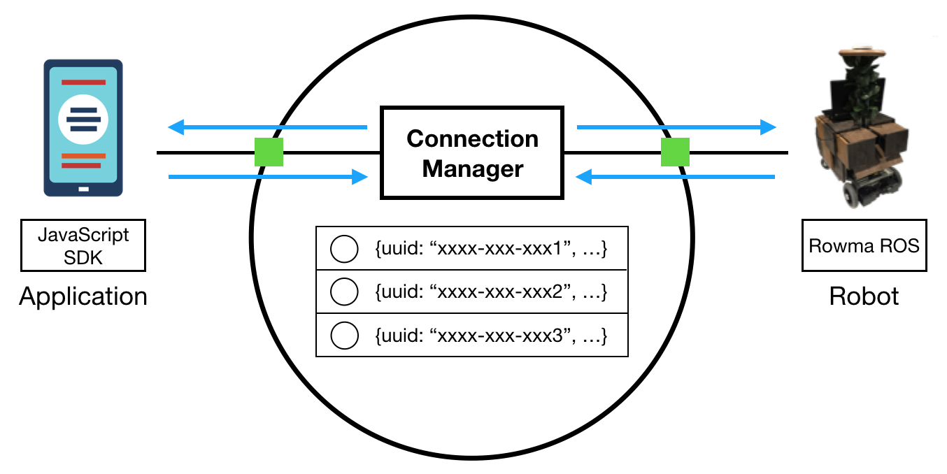 connectionmanager